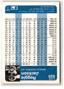 1984 Fleer Reggie Jackson