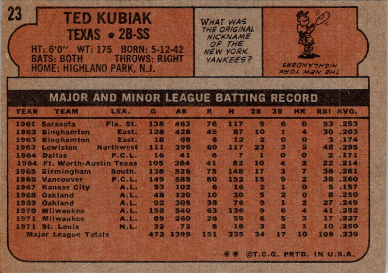 1972 Topps Ted Kubiak