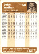 1983 Fleer John Wathan