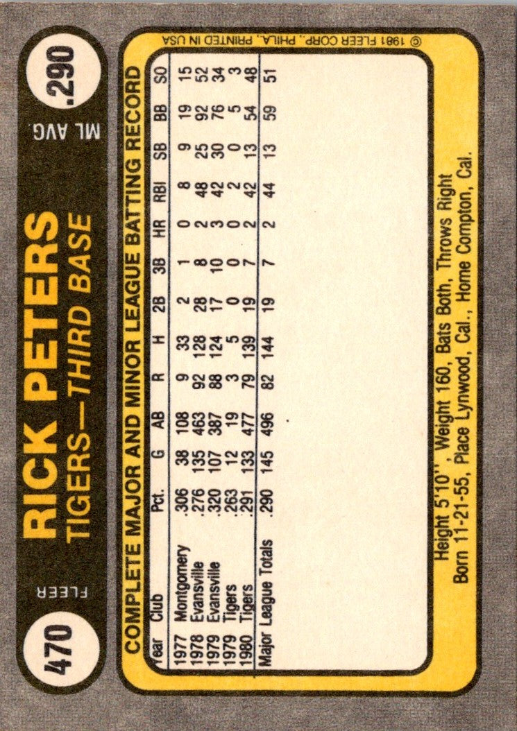 1981 Fleer Rick Peters