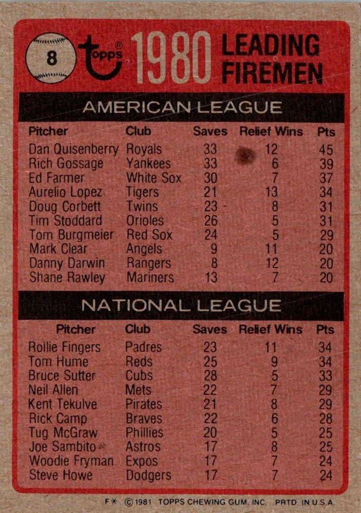 1981 Topps National League