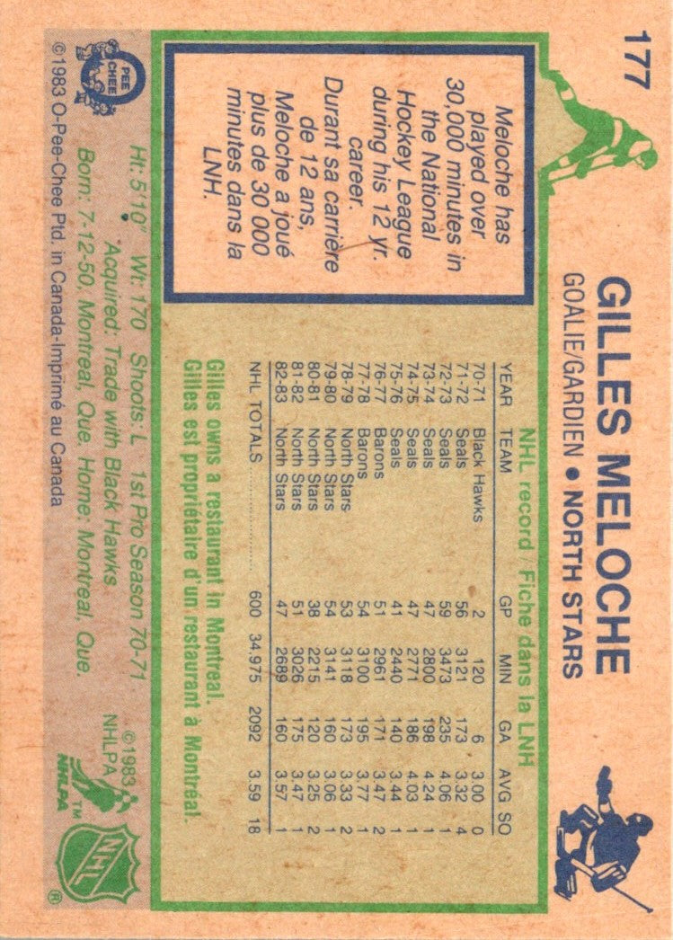 1983 O-Pee-Chee Gilles Meloche