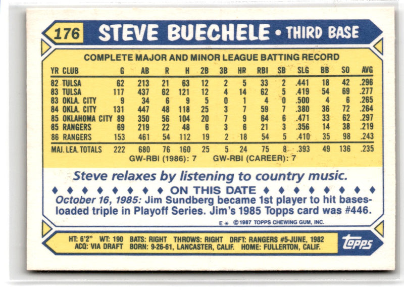 1987 Topps Steve Buechele