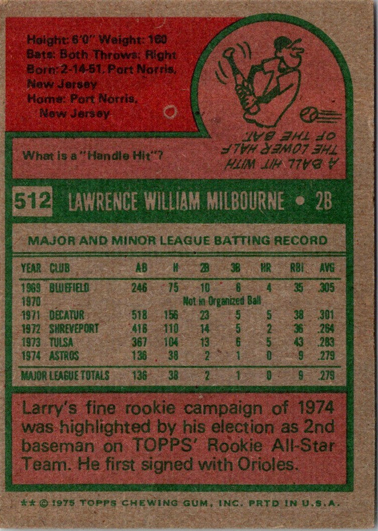1975 Topps Larry Milbourne