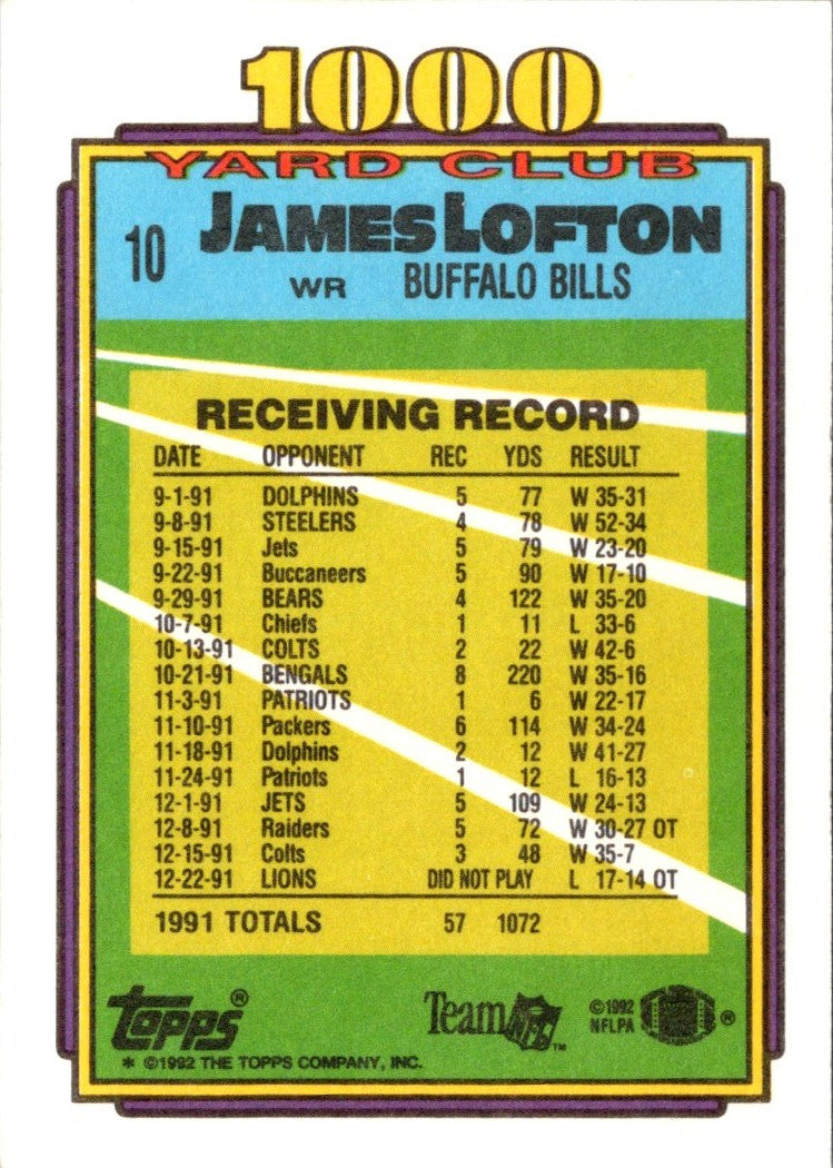 1981 Topps James Lofton