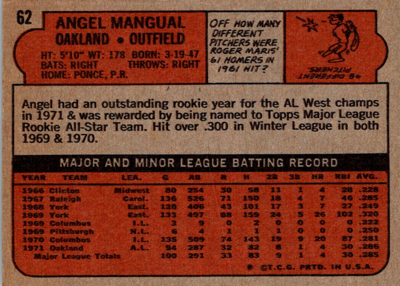 1972 Topps Angel Mangual