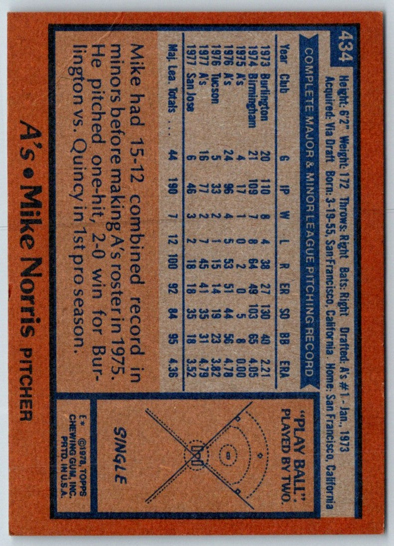 1978 Topps Mike Norris