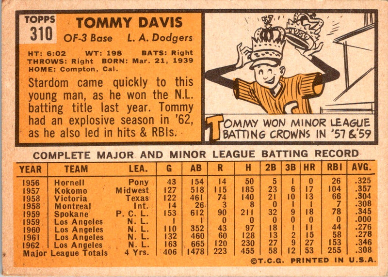 1963 Topps Tommy Davis