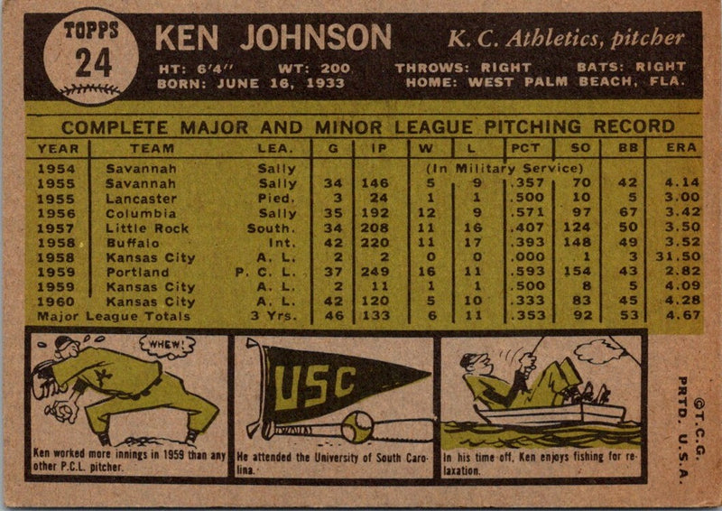 1961 Topps Ken Johnson