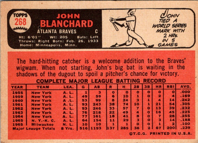 1966 Topps John Blanchard