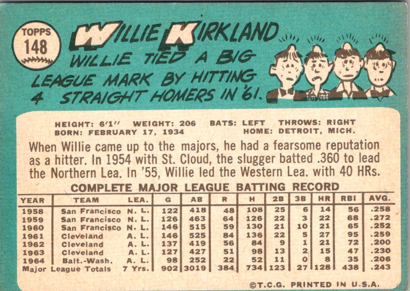 1965 Topps Willie Kirkland