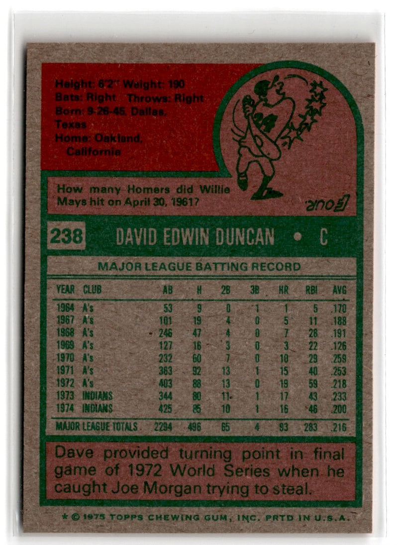 1975 Topps Dave Duncan