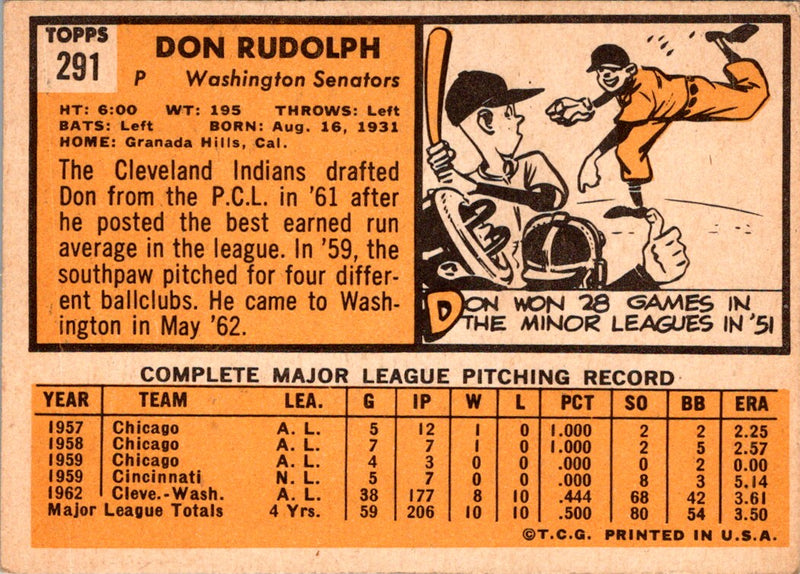 1963 Topps Don Rudolph