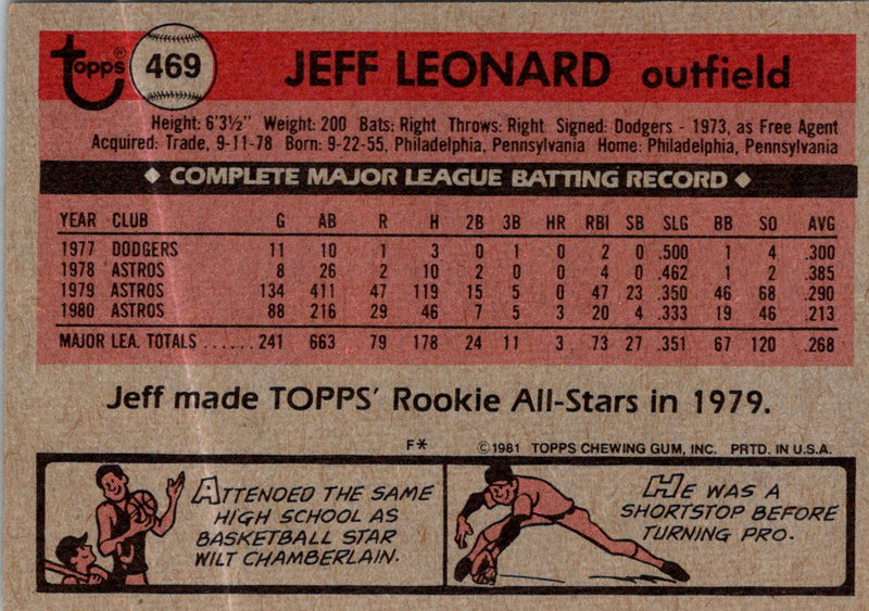 1981 Topps Jeff Leonard
