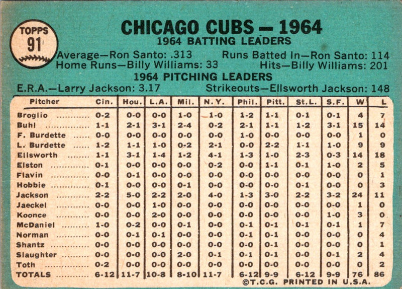 1965 Topps Chicago Cubs