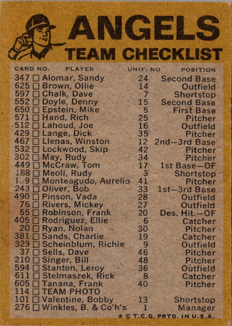 1974 Topps Team Checklists (Two Stars) Chicago Cubs