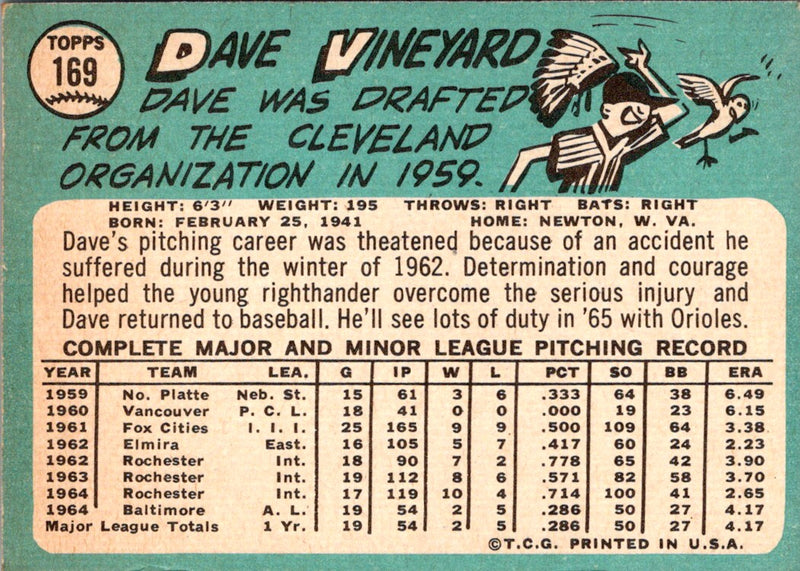 1965 Topps Dave Vineyard