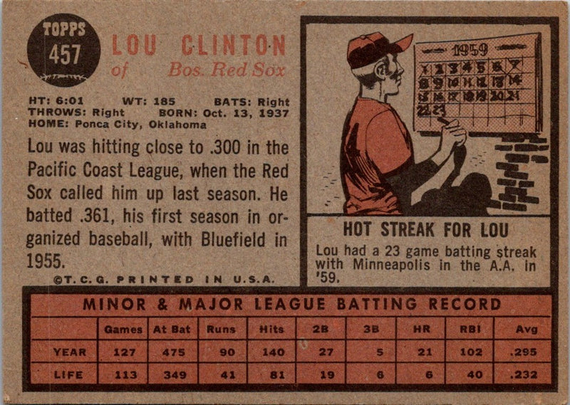 1962 Topps Lou Clinton