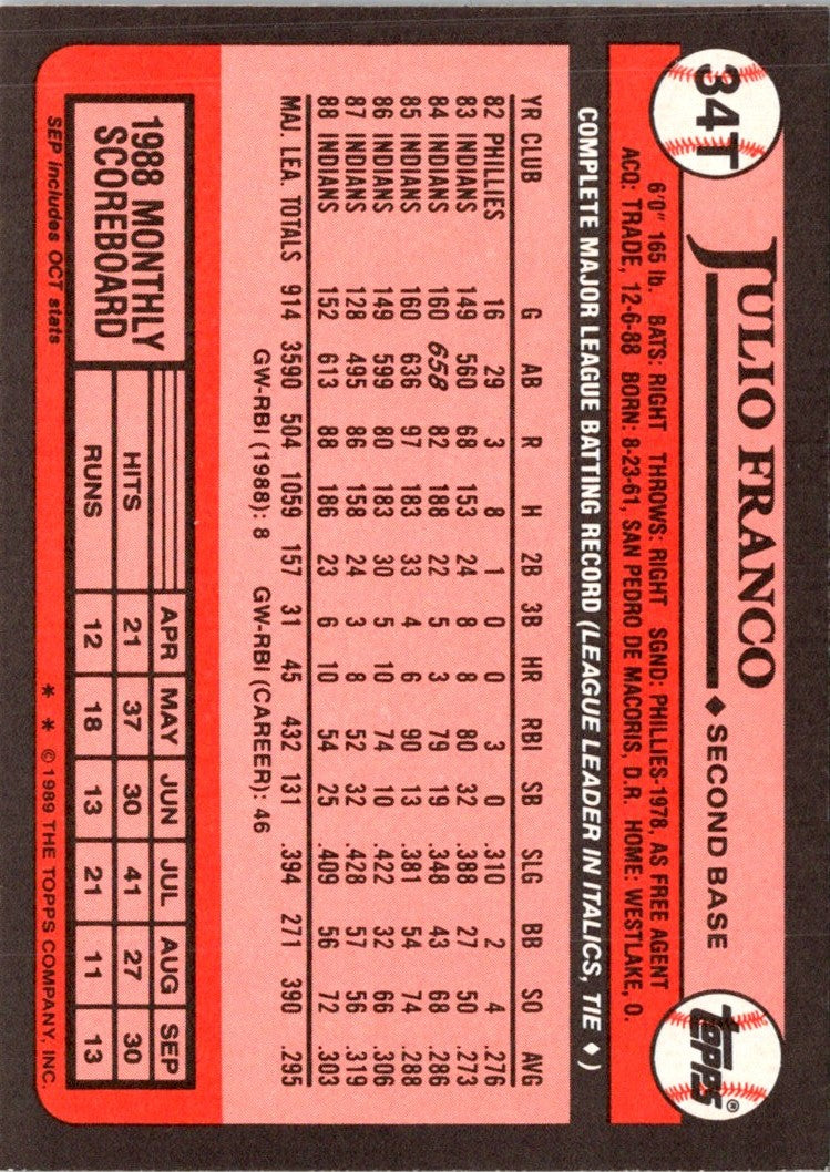 1989 Topps Traded Julio Franco