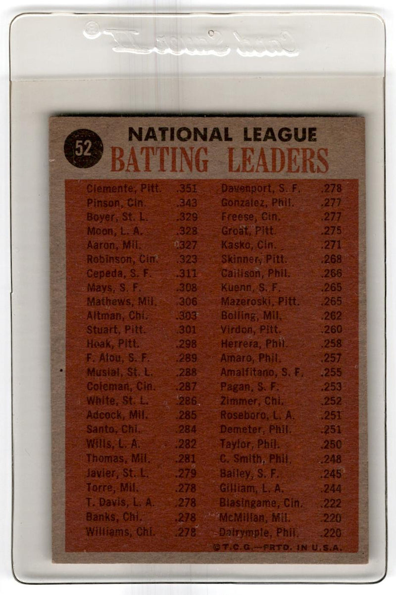 1962 Topps 1961 National League Batting Leaders
