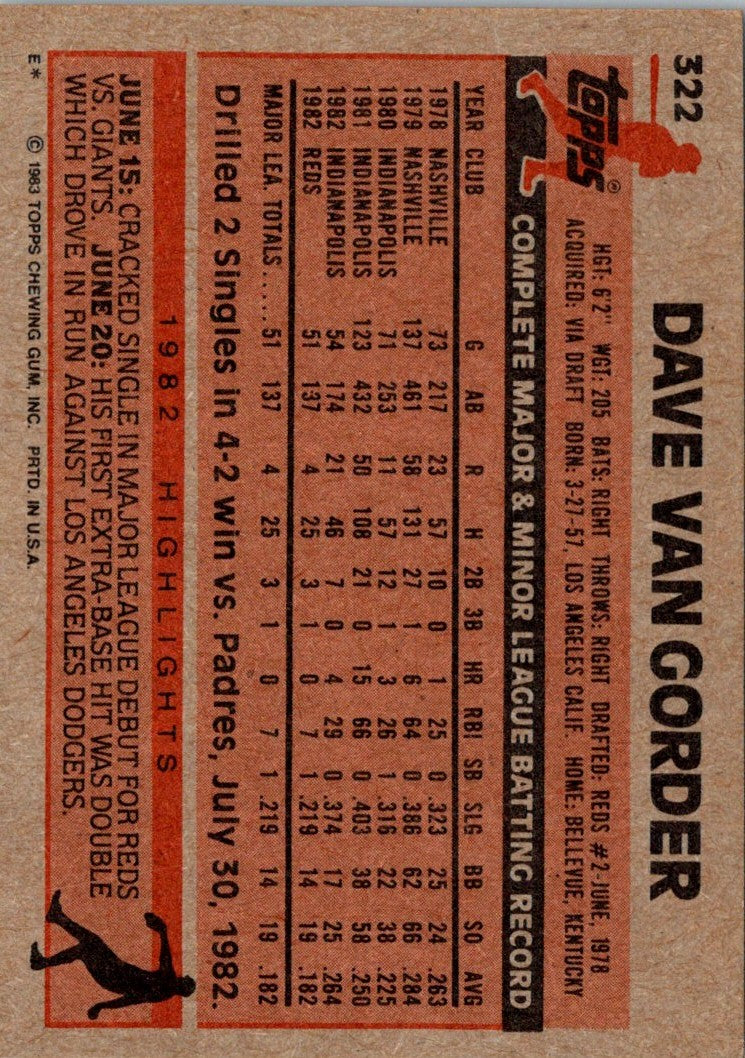 1983 Topps Dave Van Gorder