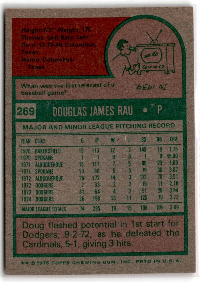 1975 Topps Doug Rau