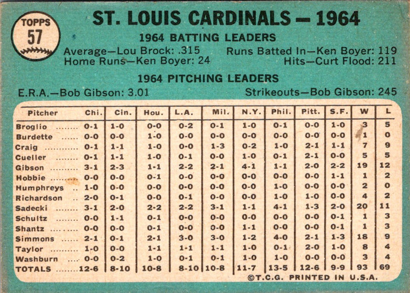1965 Topps Cardinals Team Card