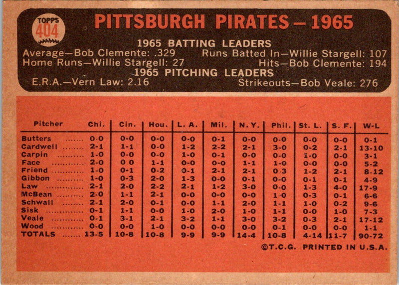 1966 Topps Pirates Team Card