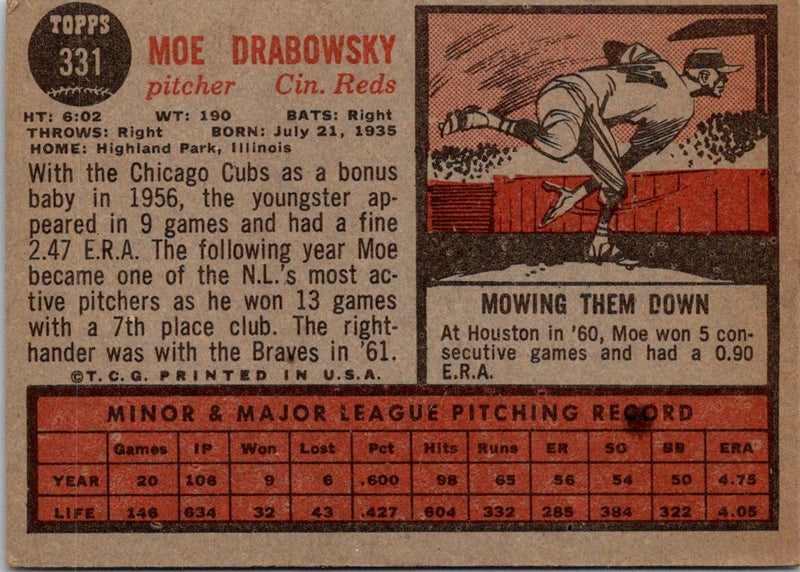 1962 Topps Moe Drabowsky