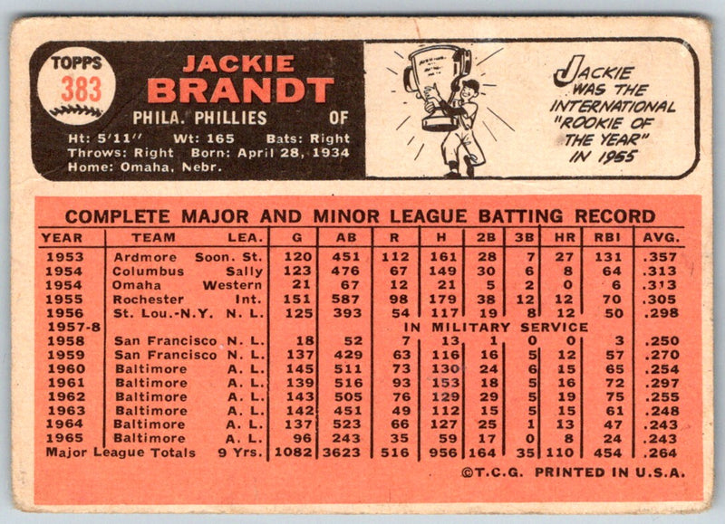 1966 Topps Jackie Brandt