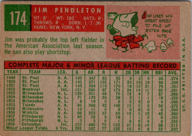 1959 Topps Jim Pendleton