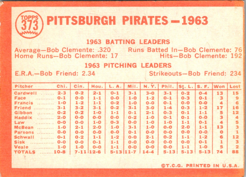 1964 Topps Pittsburgh Pirates