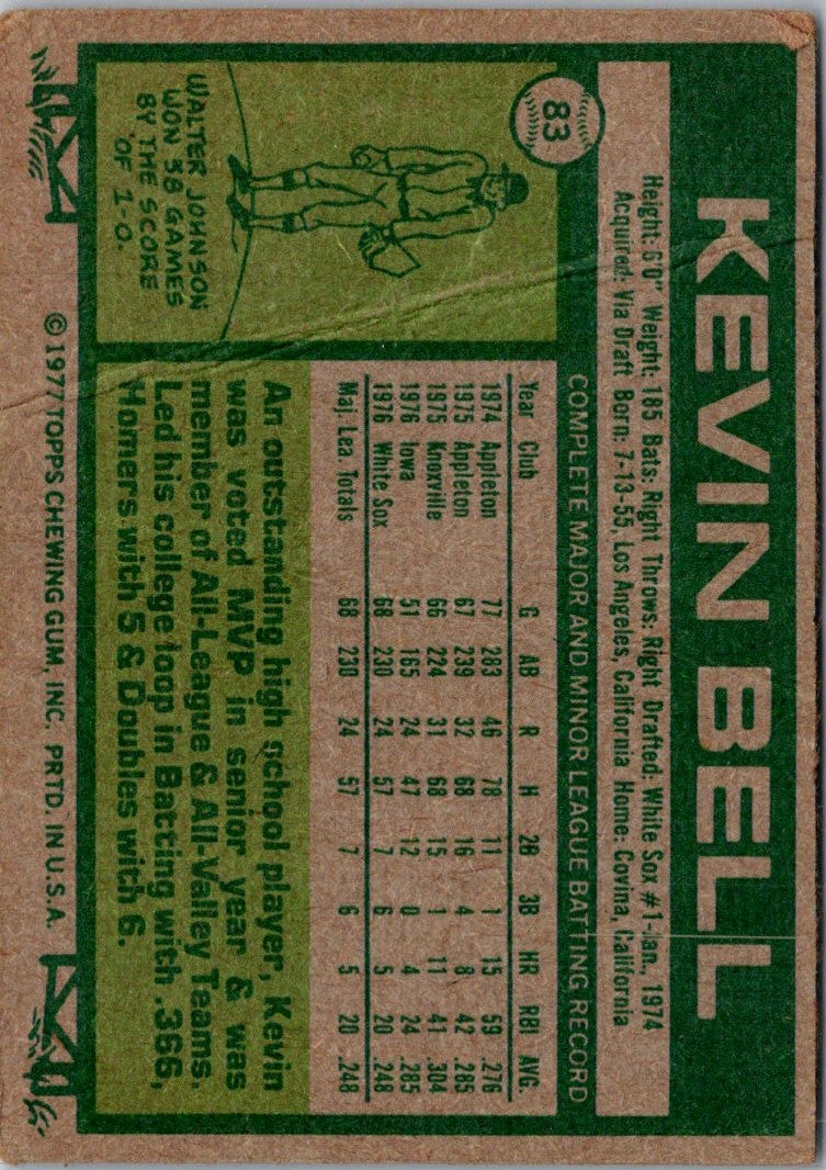 1977 Topps Kevin Bell
