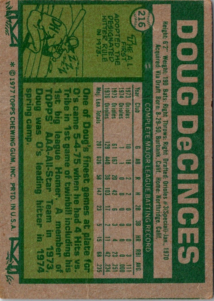 1977 Topps Doug DeCinces