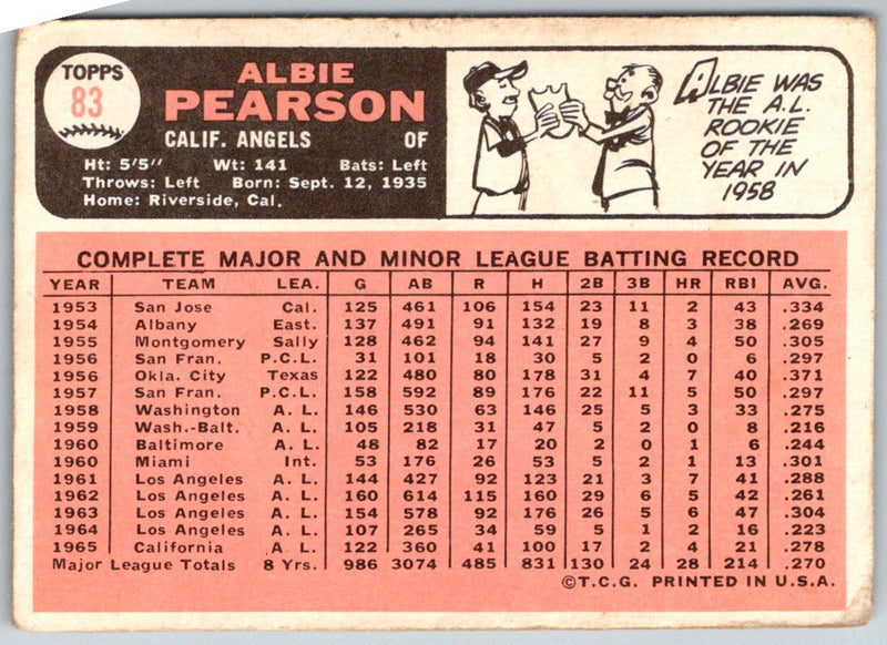 1966 Topps Albie Pearson