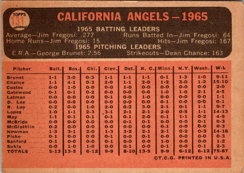 1966 Topps California Angels