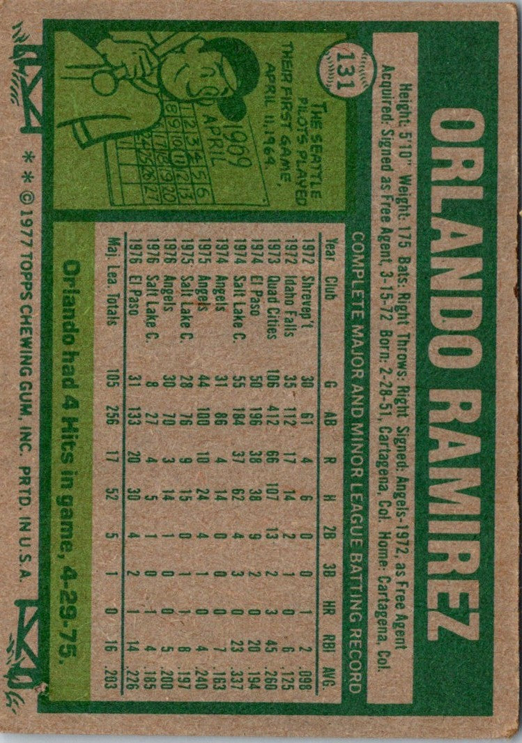 1977 Topps Orlando Ramirez