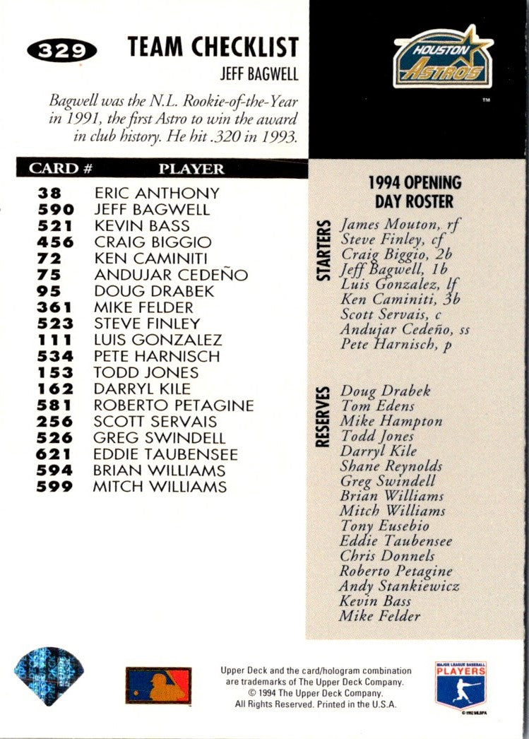 1995 Topps Team Checklists