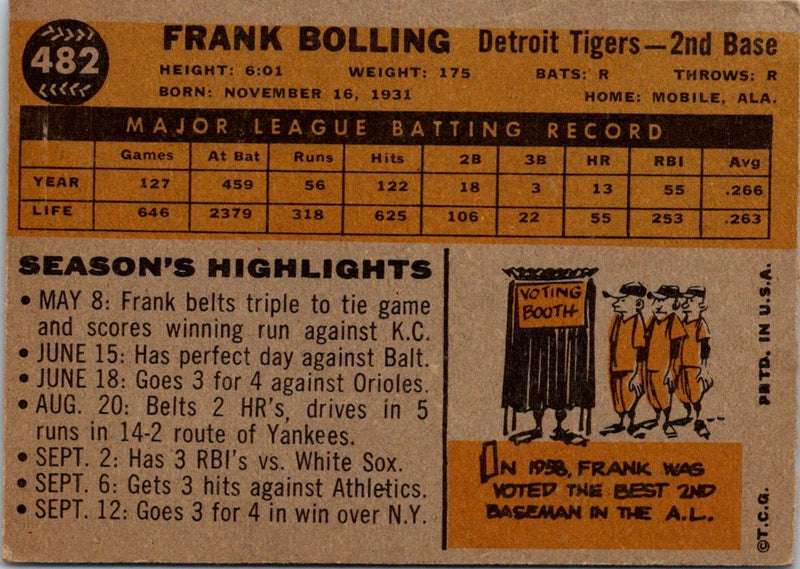 1960 Topps Frank Bolling