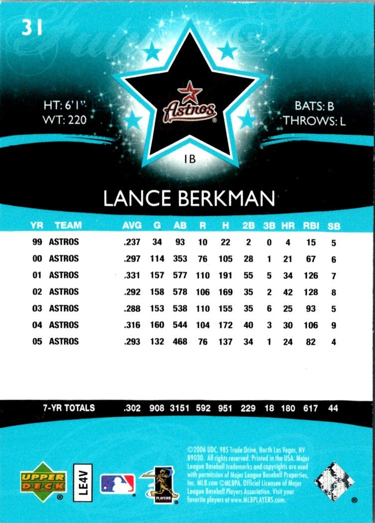 2006 Upper Deck Future Stars Lance Berkman