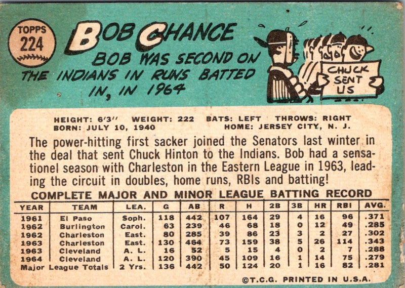 1965 Topps Bob Chance