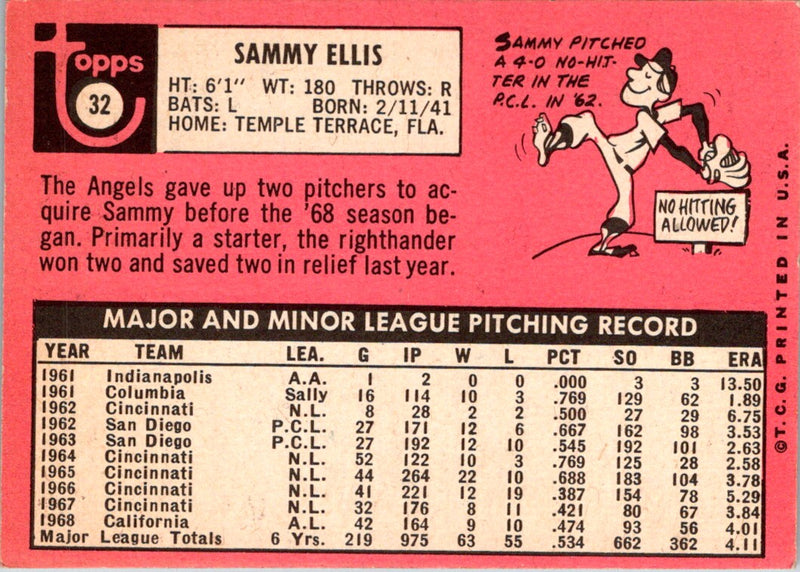 1969 Topps Sammy Ellis