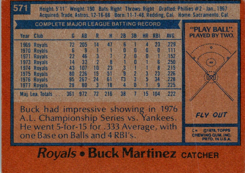1978 Topps Buck Martinez