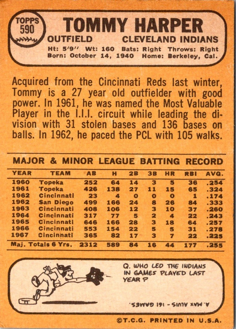 1968 Topps Tommy Harper