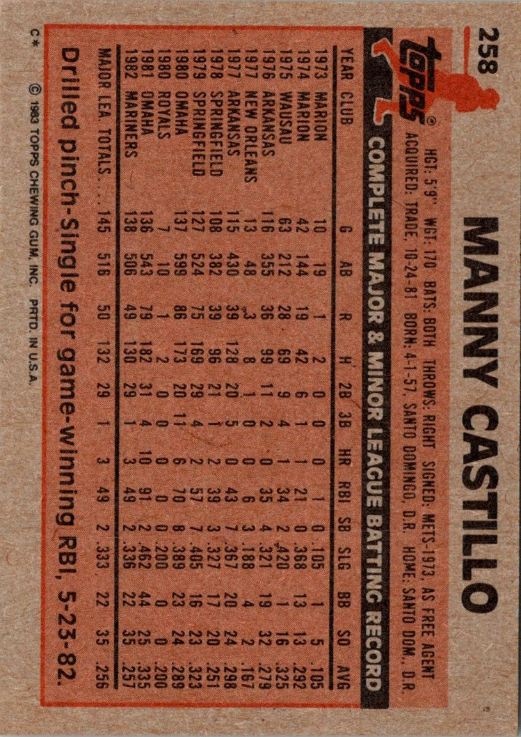 1983 Topps Manny Castillo