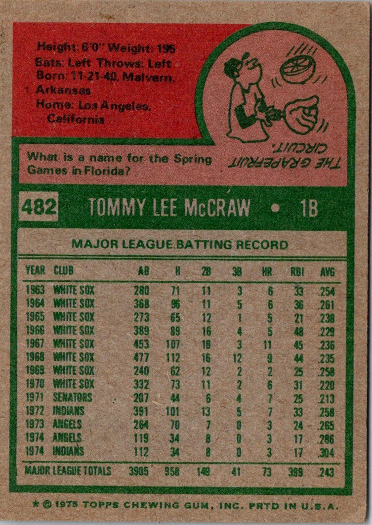 1975 Topps Tom McCraw