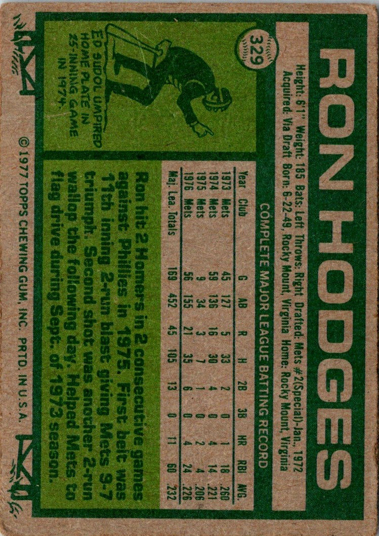 1977 Topps Ron Hodges