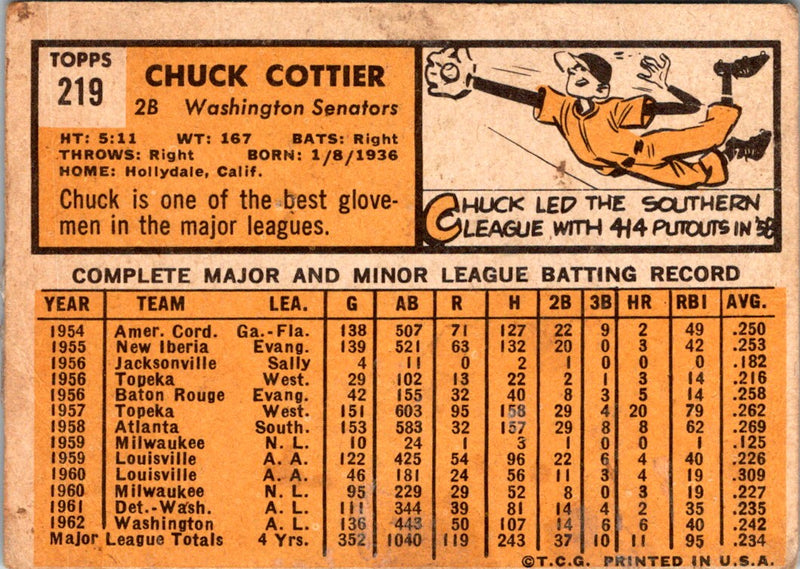 1963 Topps Chuck Cottier