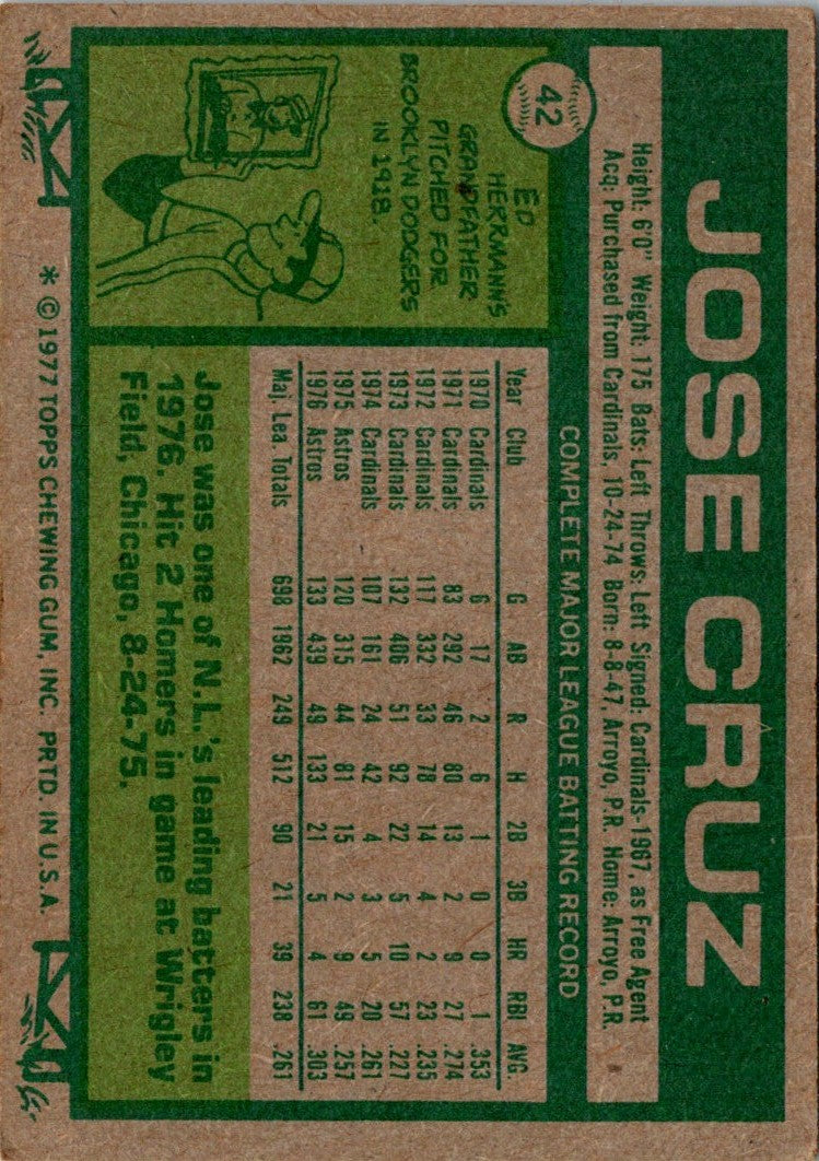 1977 Topps Jose Cruz