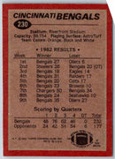1983 Topps Pete Johnson